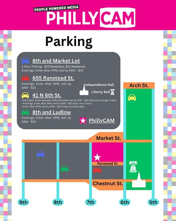 guide of parking garages near phillycam